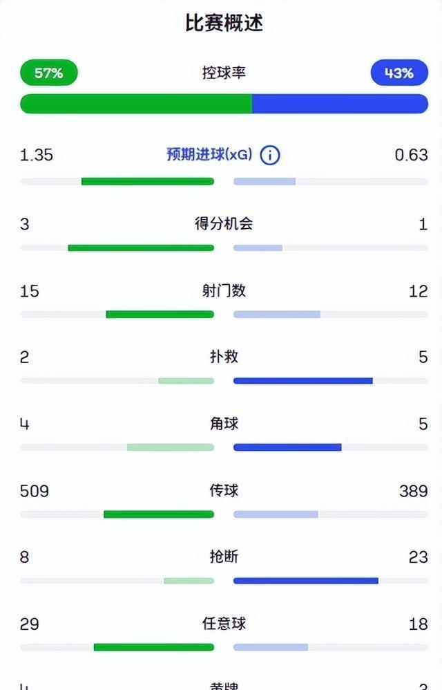 南宫网页版 -关于罗马迎NBA总决赛关键赛；国际比赛日主帅复盘；媒体盛赞；年轻球员得到机会的信息